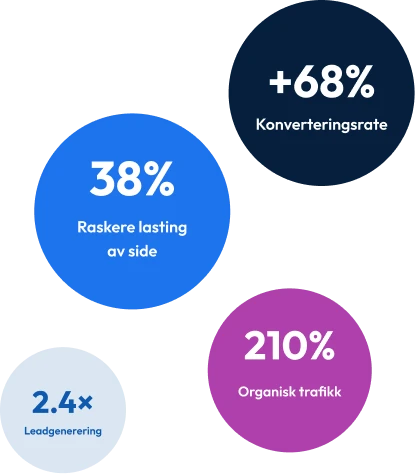 why ecommerce