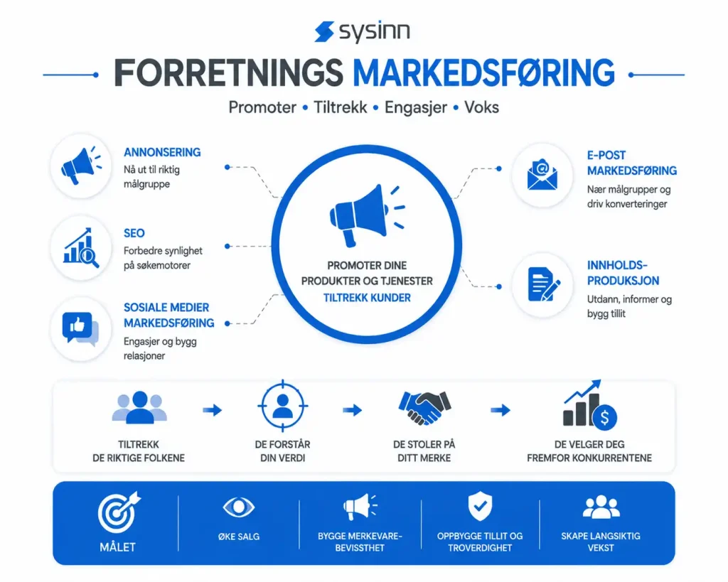 forretningsmarkedsføring