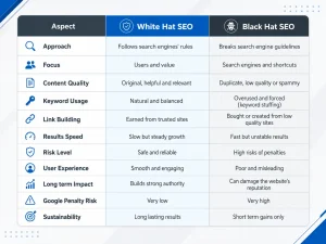 White Hat SEO vs. Black Hat SEO