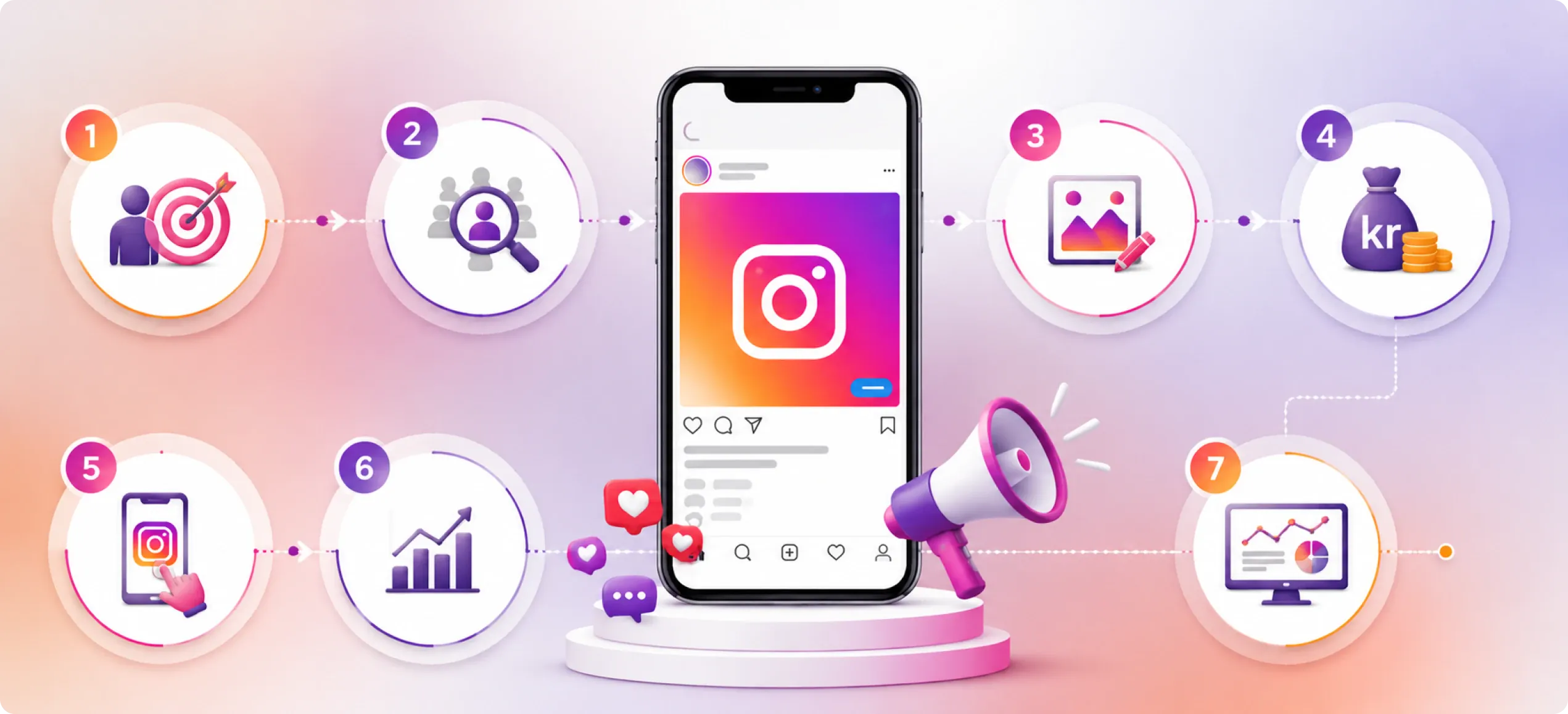 7 trinn for å sette opp betalte annonser på Instagram