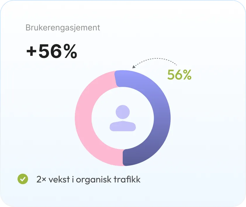 Results